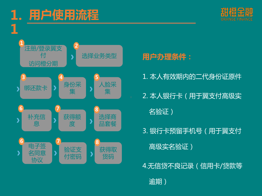 橙分期操作流程(营业员培训专用)课件.ppt_第3页