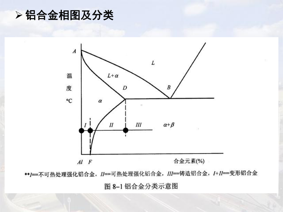 有色金属及合金课件.pptx_第3页