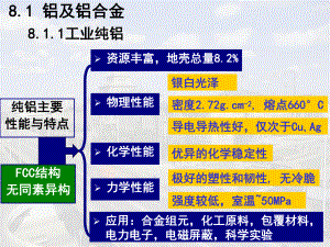 有色金属及合金课件.pptx