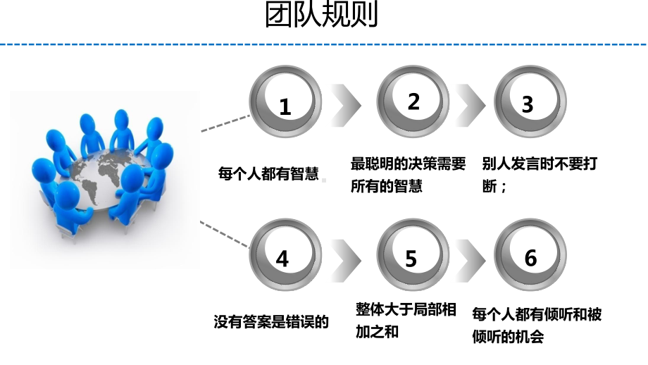 团队管理必杀工具-团队共创教学提纲课件.ppt_第3页