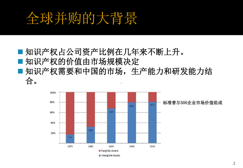 并购中的知识产权问题分析课件.ppt_第2页