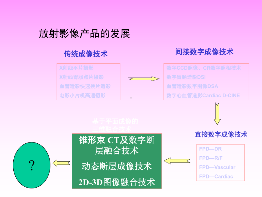 培训DR基础知识课件.ppt_第3页