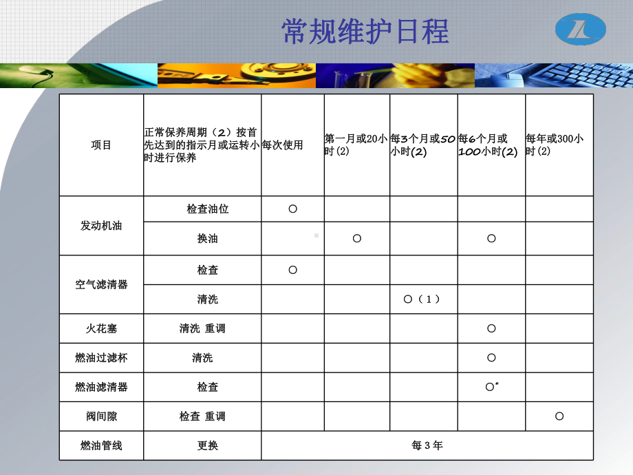 小型汽油机发电机组原理及常见故障课件.ppt_第3页