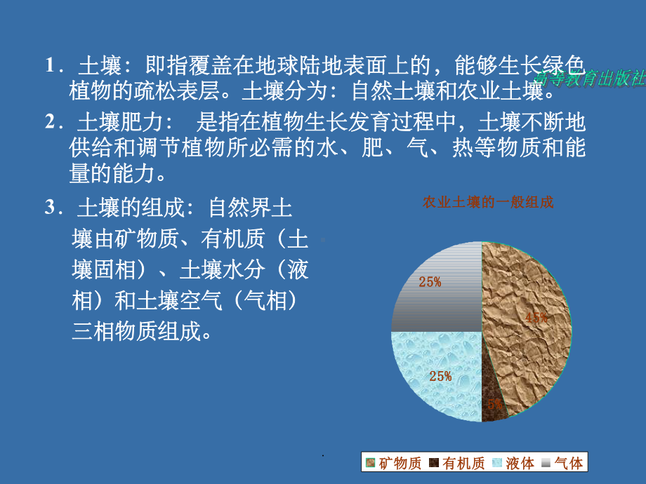 植物生产与环境第三章--植物生产与土壤培肥pp课件.ppt_第3页