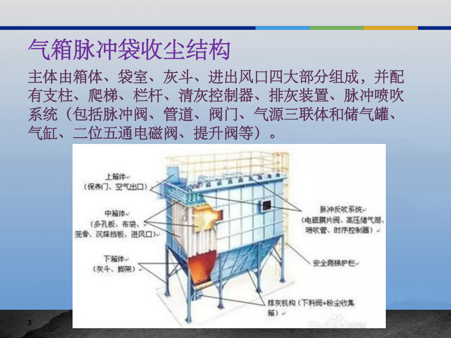 气箱脉冲袋收尘结构课件.ppt_第3页