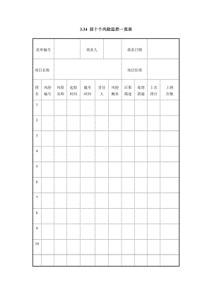 前十个风险监控一览表.doc