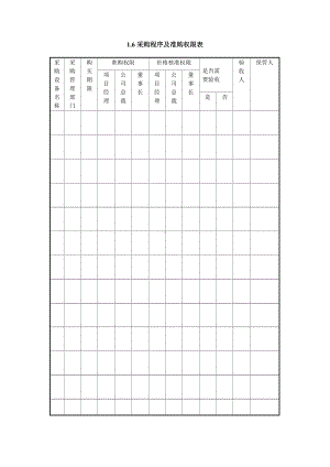 采购程序及准购权限表（实用版）.doc