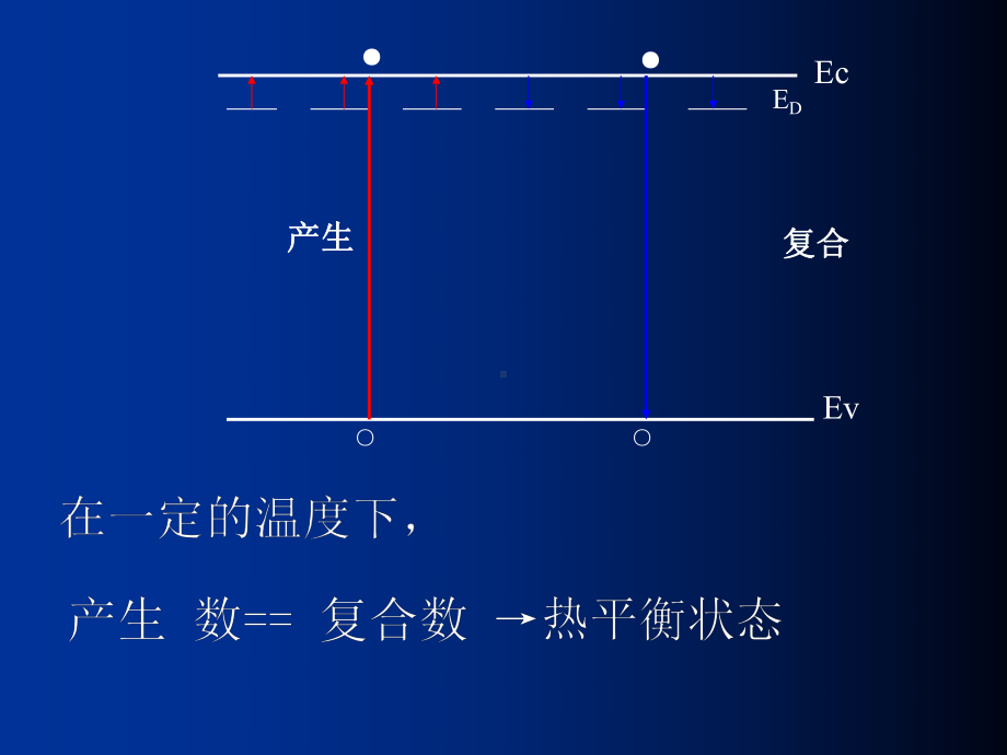 半导体物理学-第三章-热平衡态下半导体载流子的课件.ppt_第3页