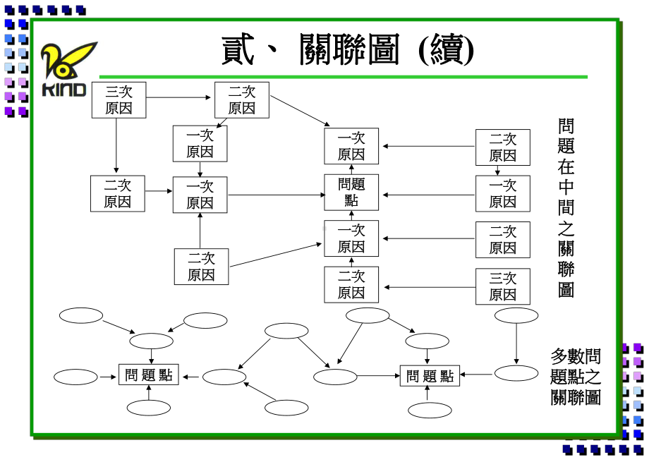 新QC七大手法案例解释-35页文档资料课件.ppt_第3页