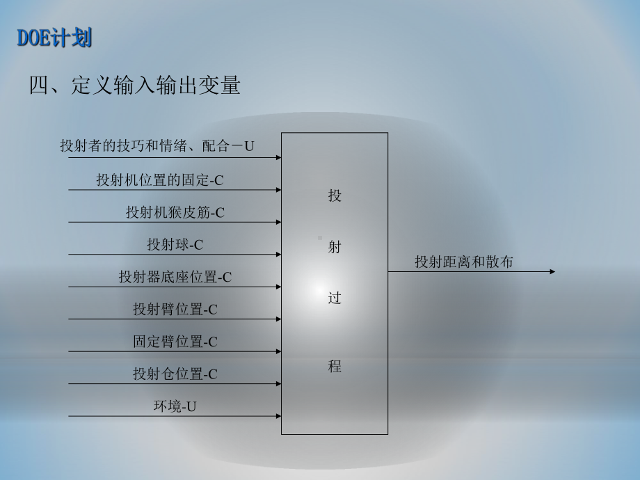 DOE实验设计实例分析(附理论培训教程)课件.ppt_第3页