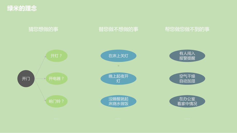 小米产品介绍资料课件.pptx_第2页