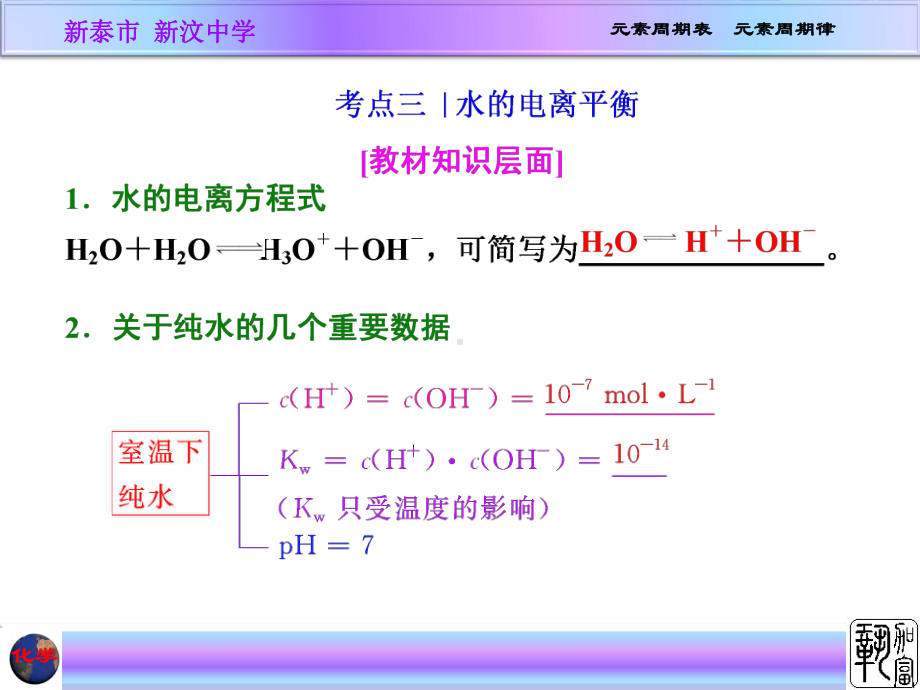 水溶液PH的计算.课件.ppt_第2页