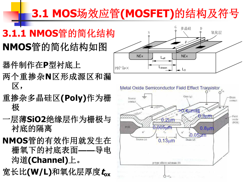 大规模集成电路第3章MOS集成电路器件基础课件.ppt_第2页