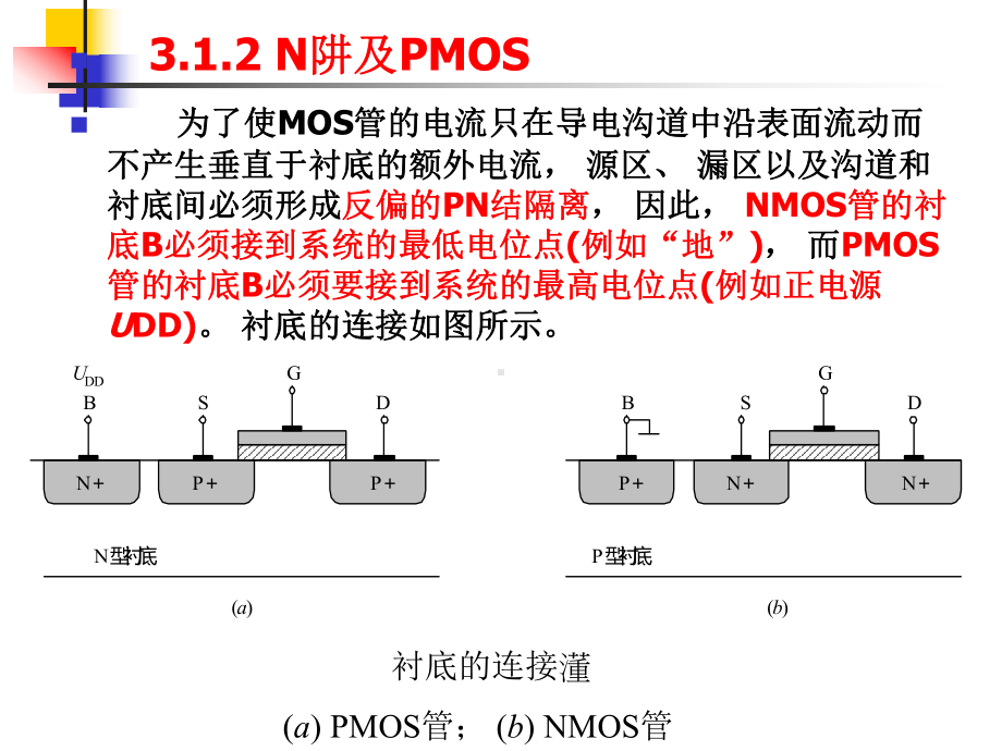 大规模集成电路第3章MOS集成电路器件基础课件.ppt_第3页