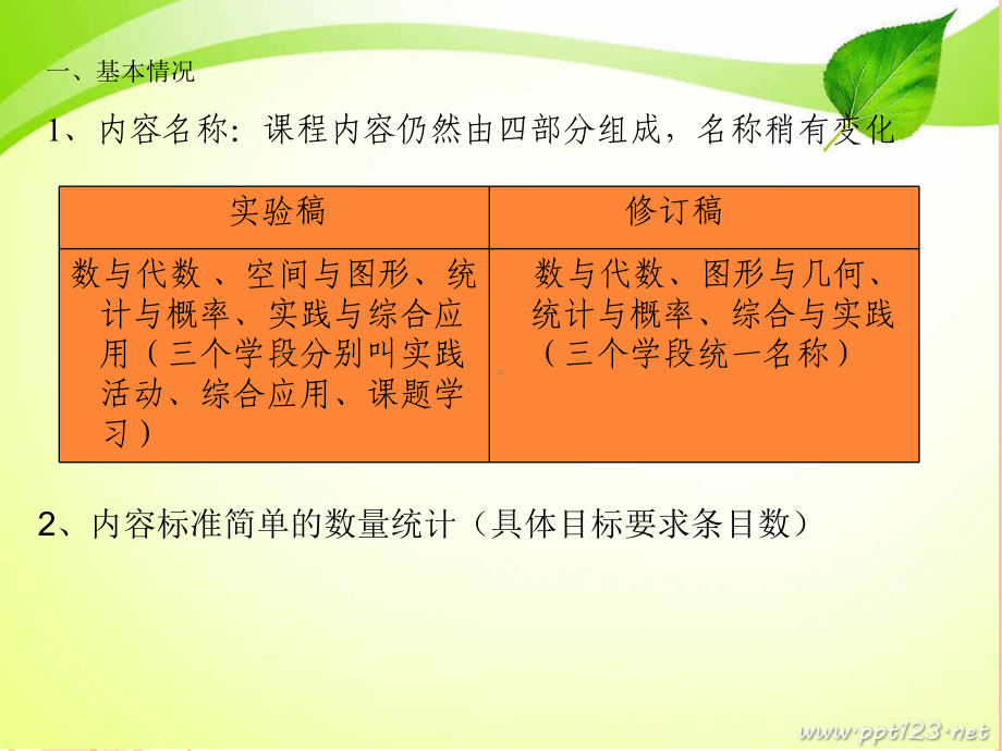 数学课程标准-“数与代数”内容分析及教学建议-课件.ppt_第2页