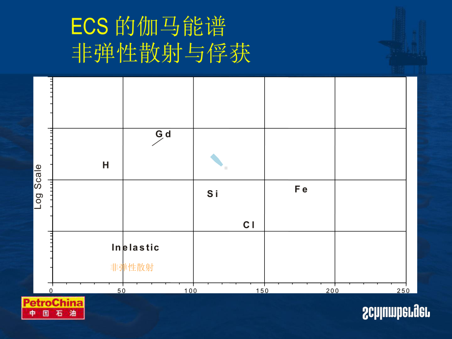 斯伦贝谢-测井岩性识别技术与应用课件.ppt_第3页