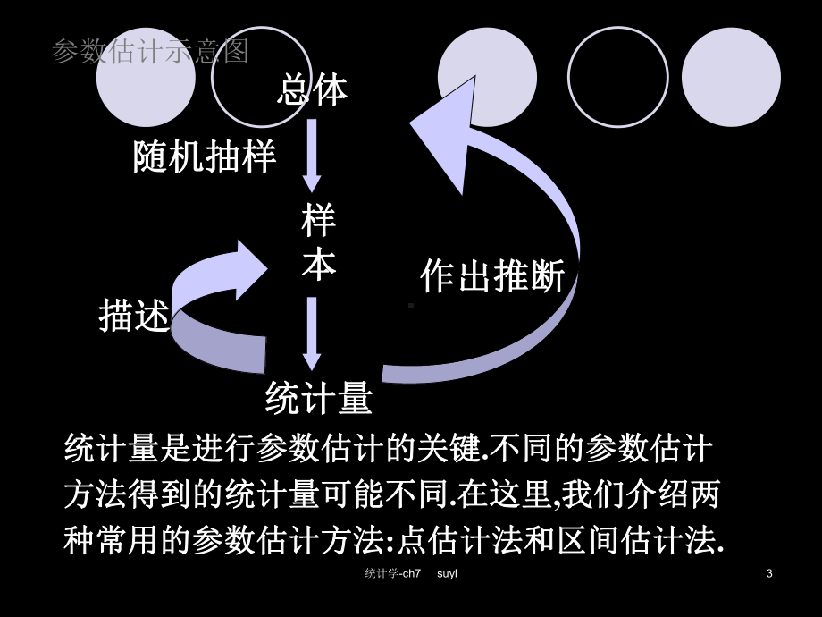 统计学第7章参数估计-139页文档课件.ppt_第3页