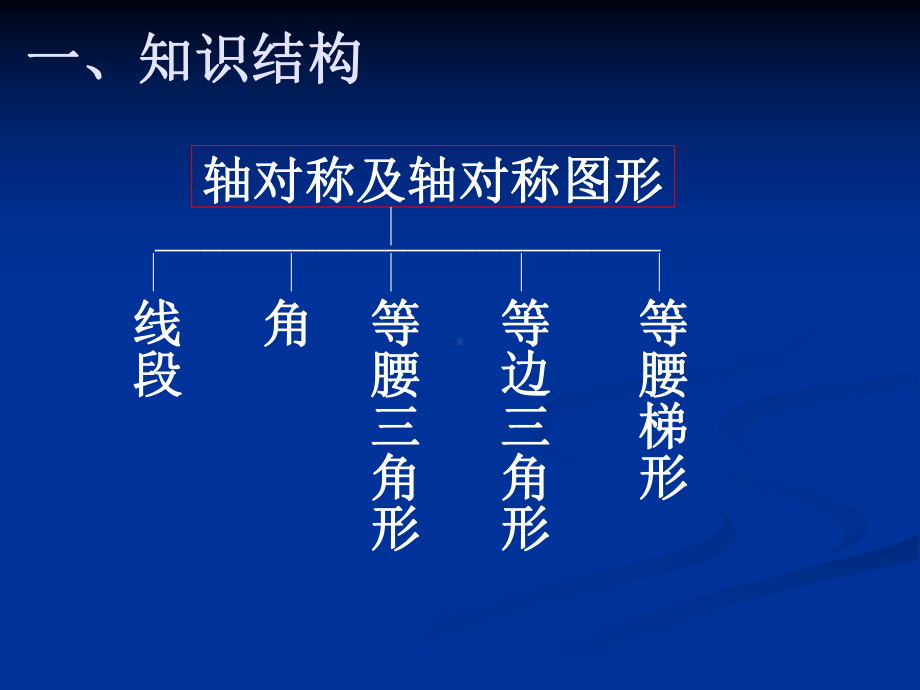 轴对称及轴对称图形(复习)课件.ppt_第2页