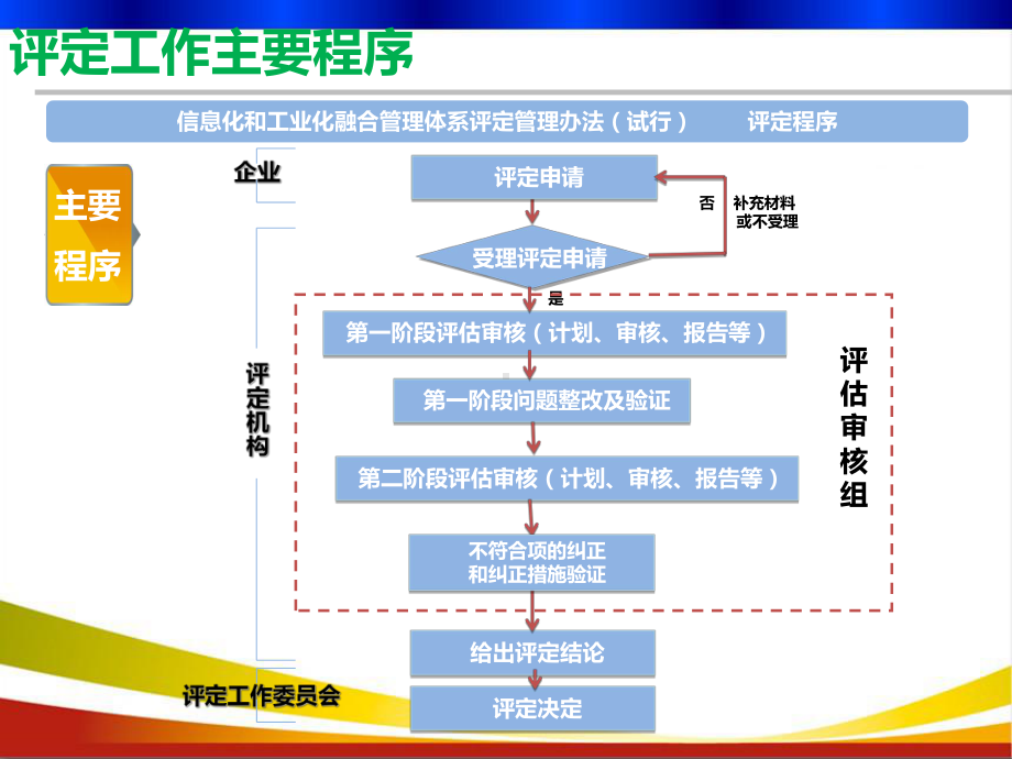 两化融合管理体系内审员培训课件.pptx_第2页