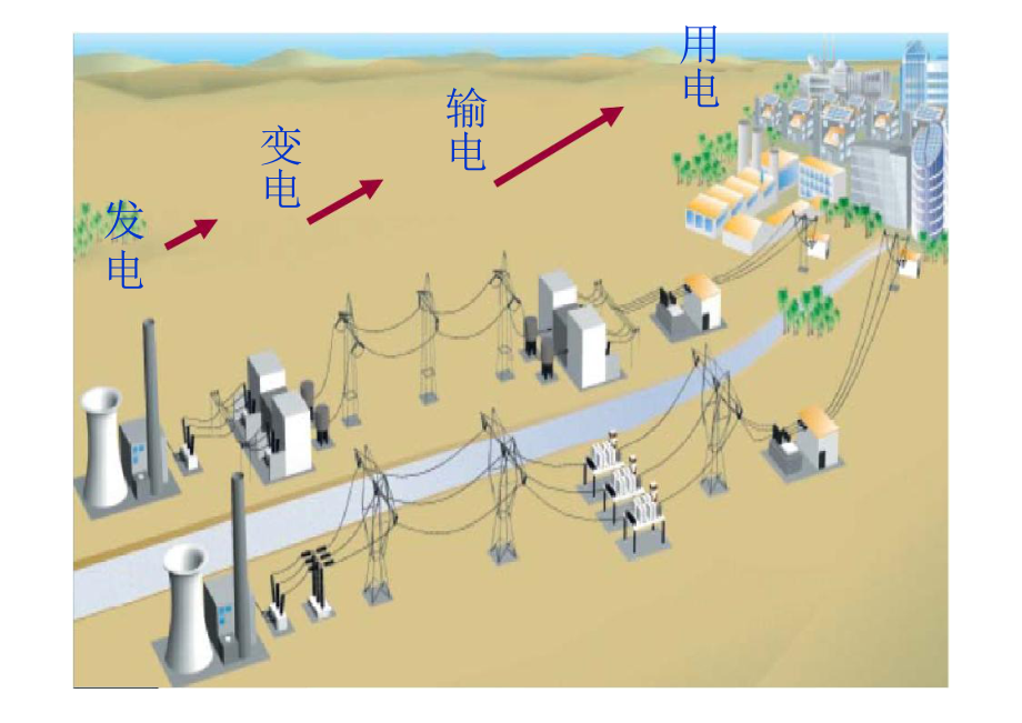 继电保护原理基础-线路保护课件.ppt_第2页