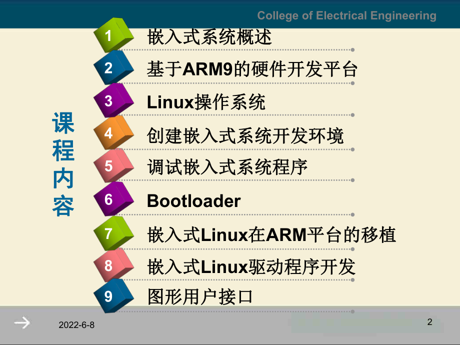 —2.3.3—触摸屏设计.课件.ppt_第2页