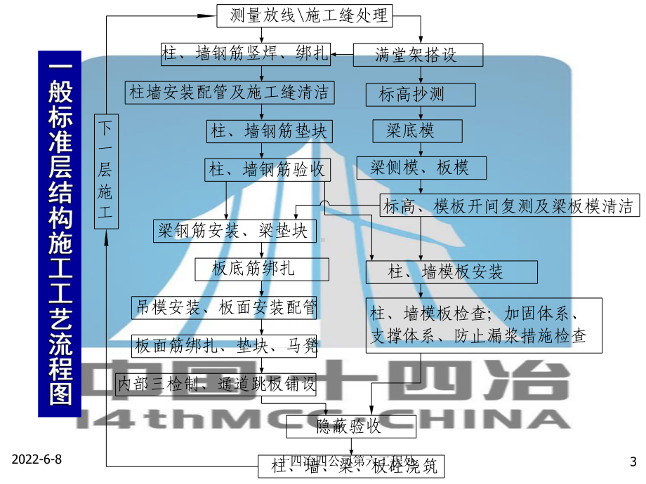 建筑工程模板施工工艺讲义课件.ppt_第3页