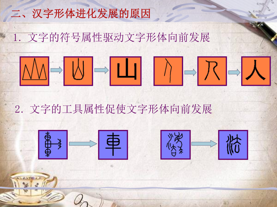 文字学-汉字形体进化更替研究课件.ppt_第3页