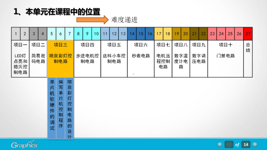 单片机应用技术课程单元教学设计课件.pptx_第2页