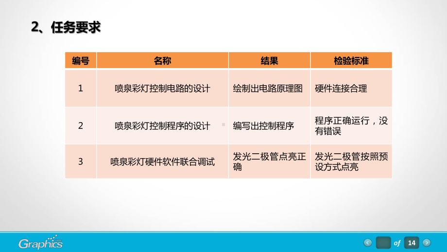 单片机应用技术课程单元教学设计课件.pptx_第3页