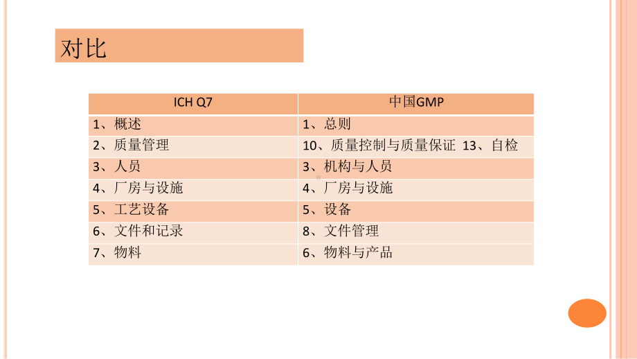 ICH-Q7活性药物成分(API)的GMP指南课件.pptx_第2页