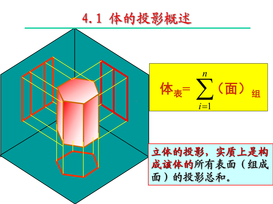 机械工程制图立体的投影(机械).课件.ppt_第2页