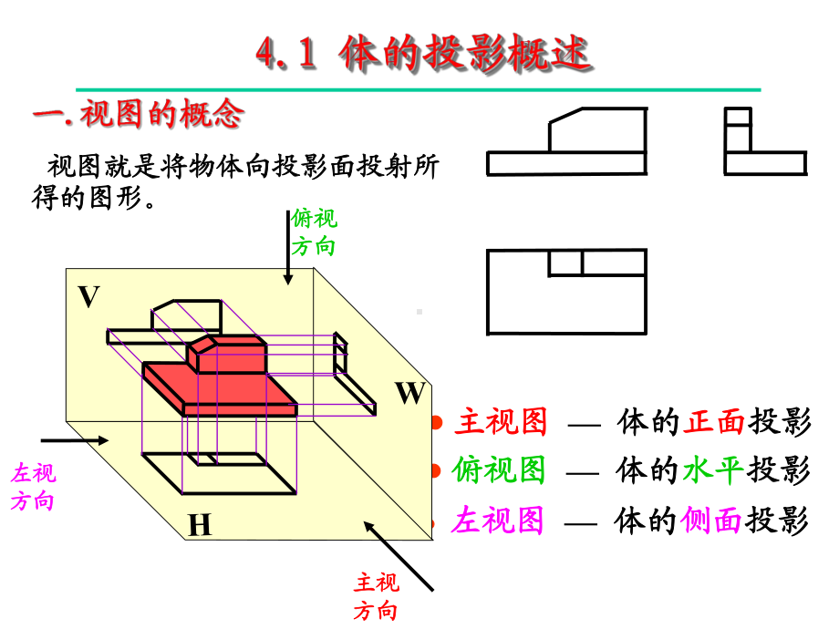 机械工程制图立体的投影(机械).课件.ppt_第3页