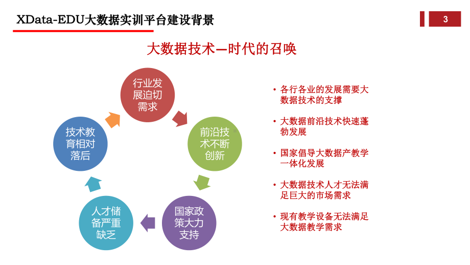 教育大数据实训平台介绍课件.pptx_第3页