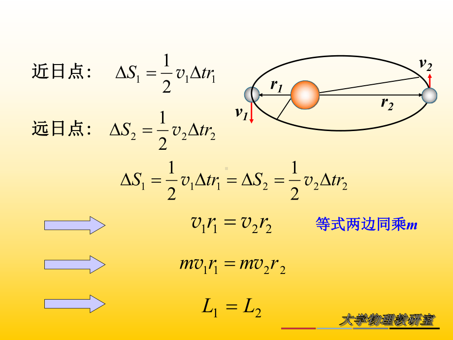 2.7-角动量-角动量守恒定律课件.ppt_第2页