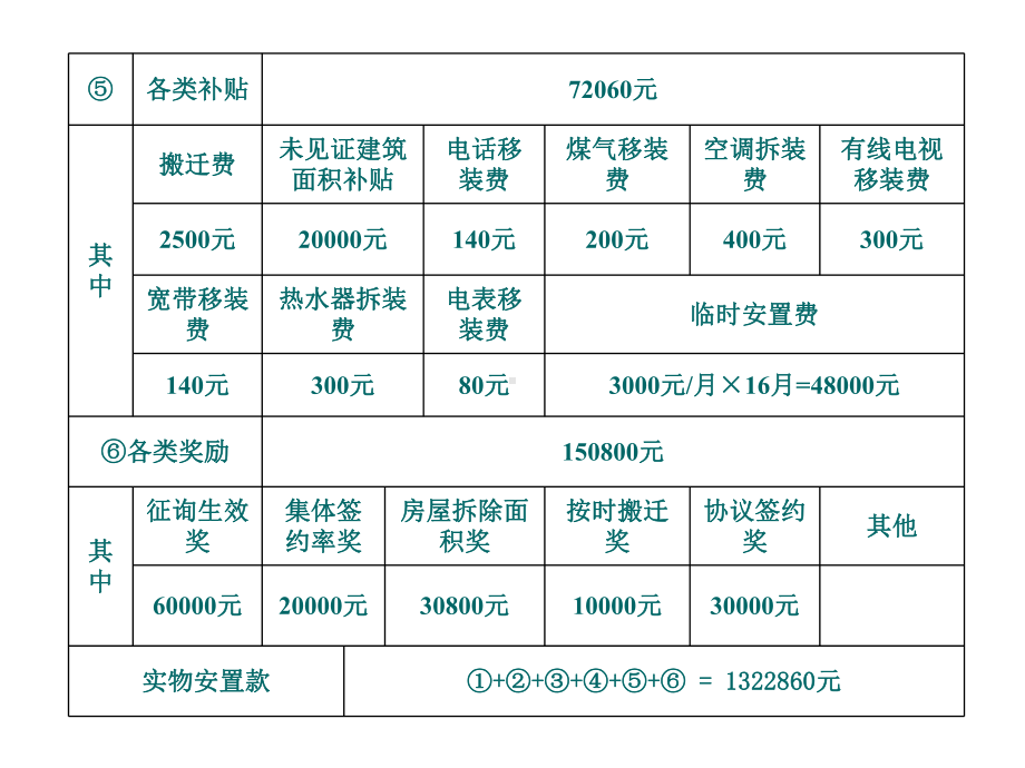 房屋征收实务教程2共59页文档课件.ppt_第3页