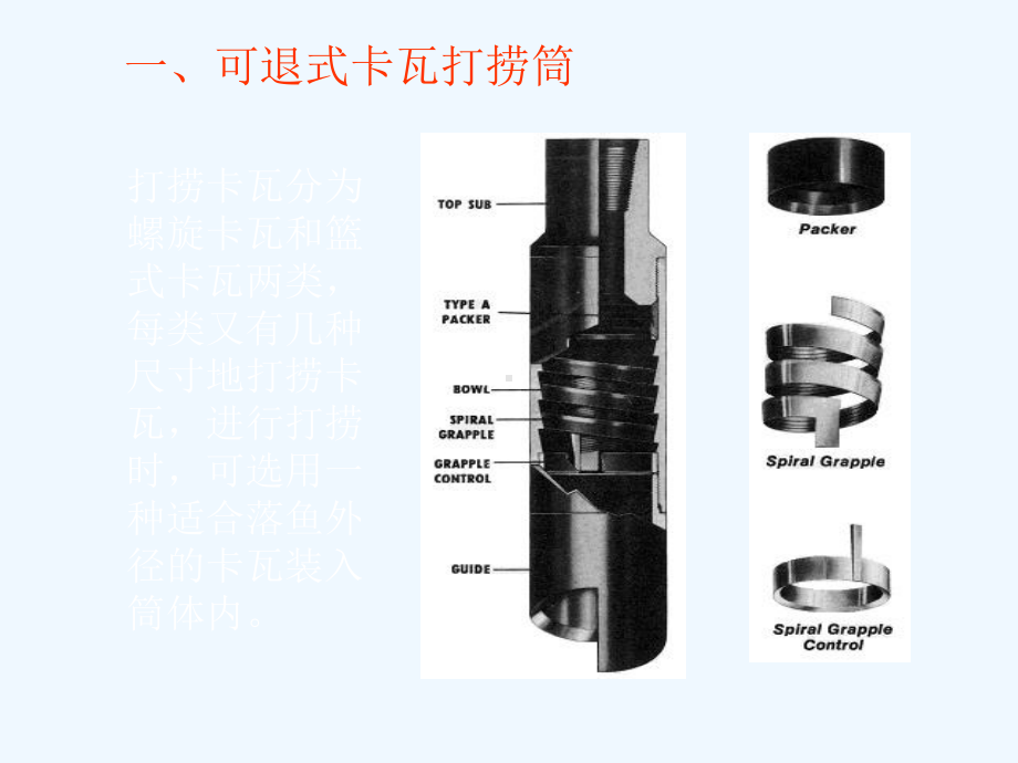 常用打捞工具课件.ppt_第3页