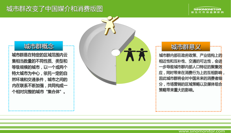 城市群数据分析研究报告京津冀基本特征分析课件.ppt_第3页