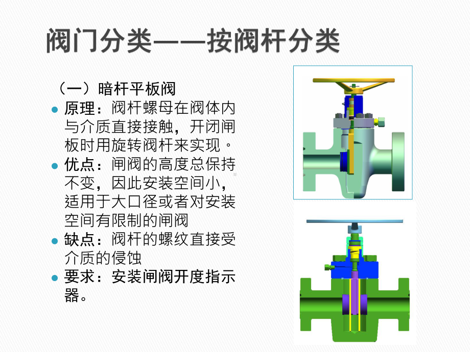 井口平板阀结构课件.ppt_第3页