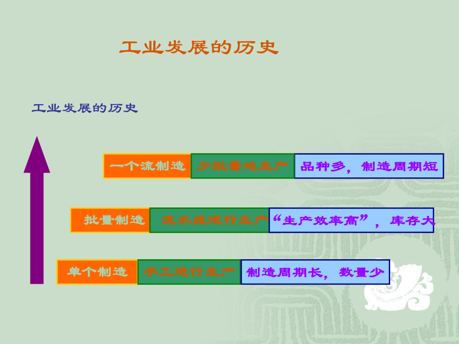 精益生产宣传1课件.pptx_第1页