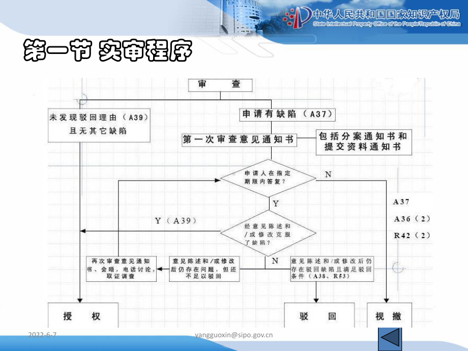 实质审查意见陈述书撰写及专利申请文件的修改PPT课件.ppt_第2页