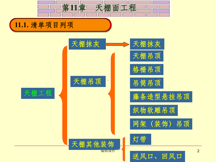 天棚工程工程量计算课件.ppt_第2页