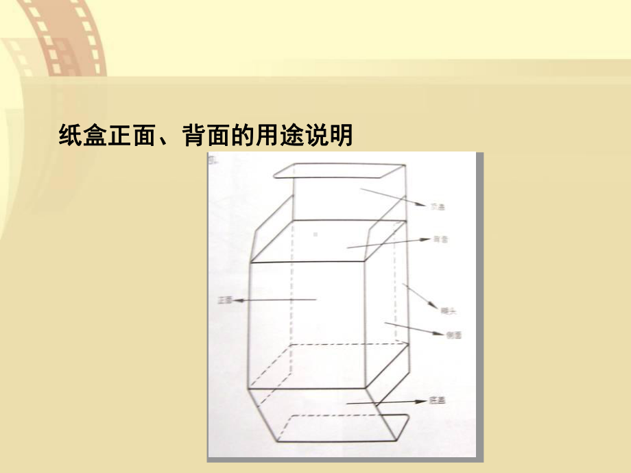 包装设计-纸盒包装分析课件.ppt_第2页