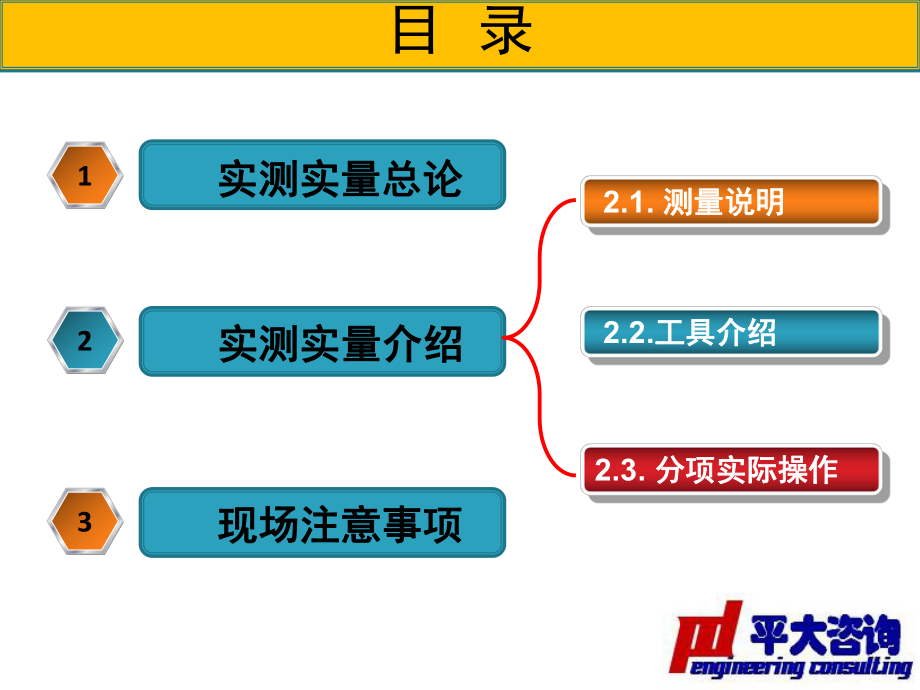 实测实量标准与实测手法图集课件.pptx_第2页