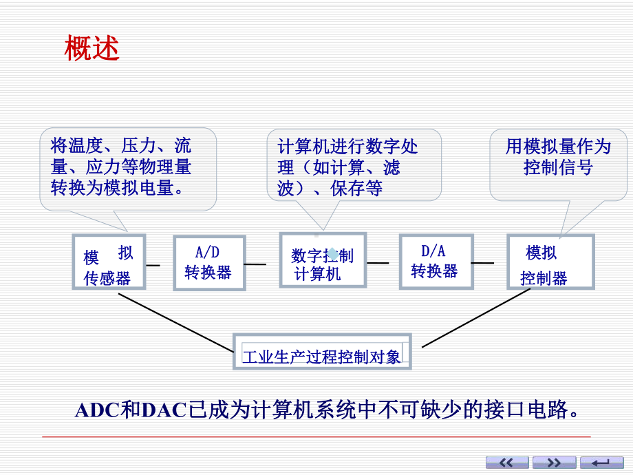 电子技术基础数字部分(第六版)康华光第10章模数课件.ppt_第3页