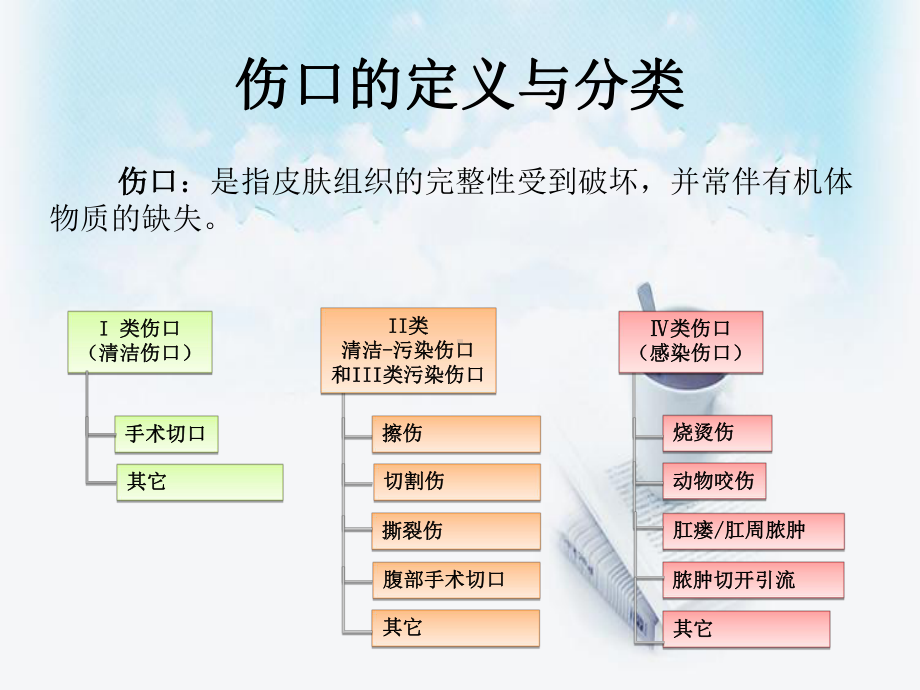 抗菌药物局部应用选择标准.课件.ppt_第3页