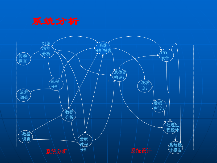 系统分析一课件.ppt_第3页