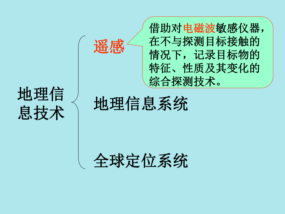 地理信息技术应用集备共41页课件.ppt_第2页