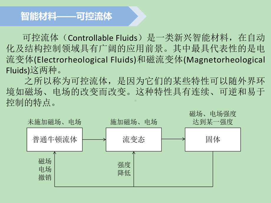 电流变-磁流变课件.pptx_第2页