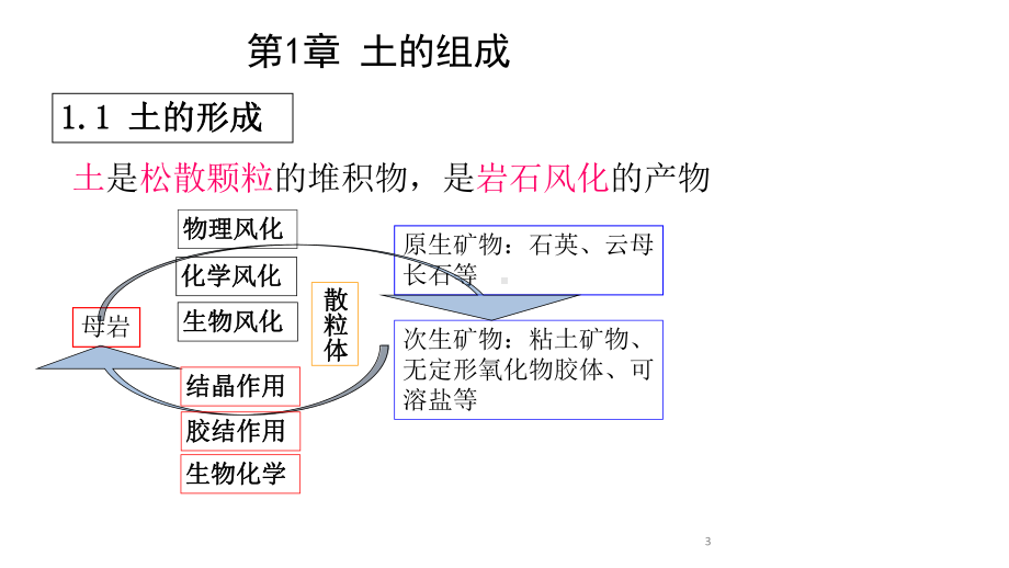 土力学基本知识课件.pptx_第3页