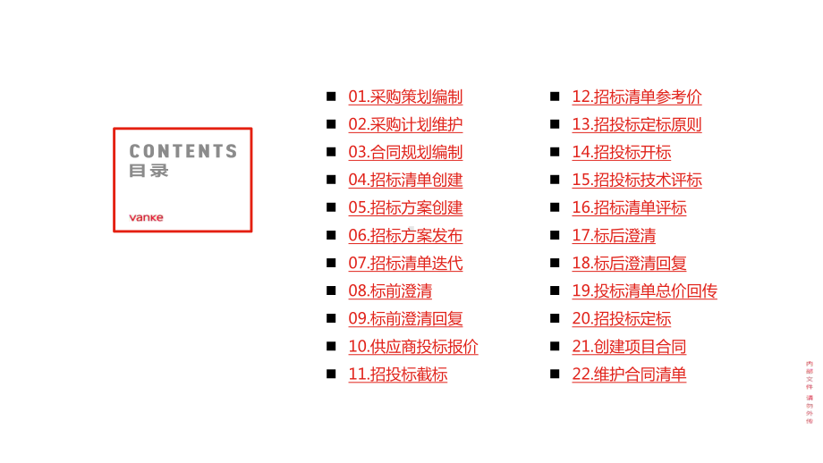 万科招投标全流程操作步骤课件.pptx_第2页